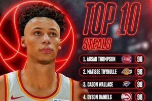 2K27抢断值前十：奥萨尔/塞布尔等四人98 卡鲁索/梅尔顿97 小卡96