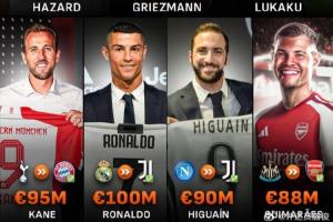 詹俊晒图：至少28岁“高龄”转会球员中，凯恩C罗应该是最成功的